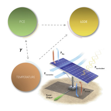 Domestic Solar Power Plant
Flat Plat Collector